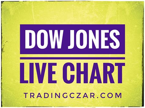 Dow Jones Realtime Quote .